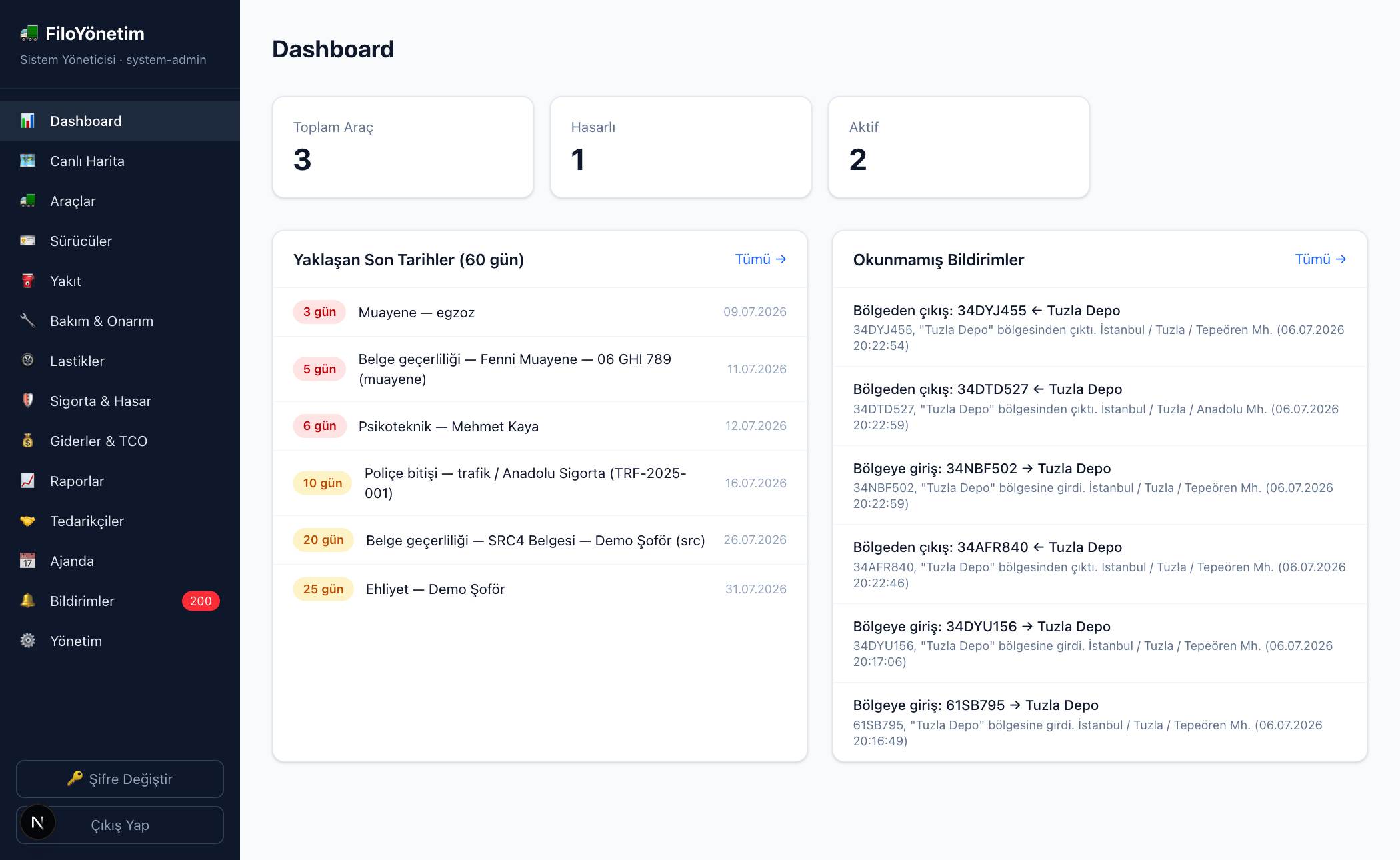 Dashboard ekranı