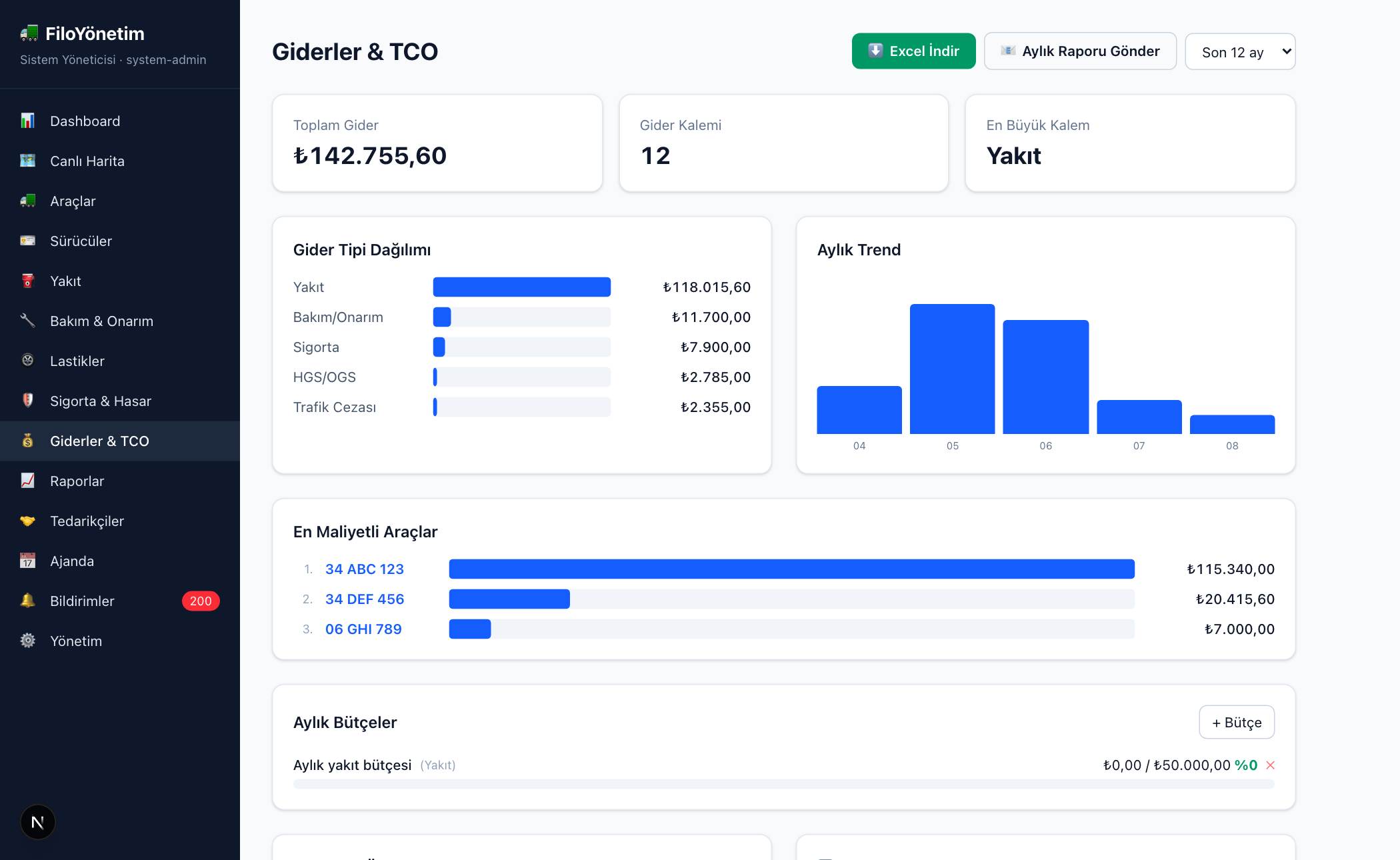 Giderler ve TCO ekranı